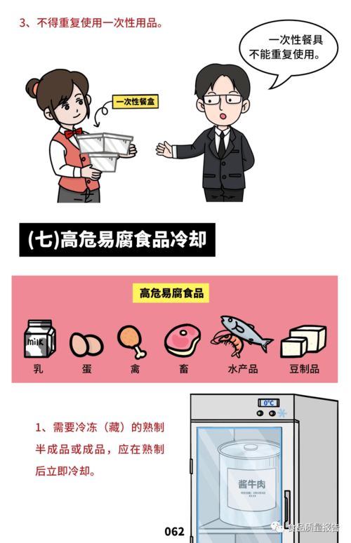餐飲服務食品安全操作規(guī)范之加工制作環(huán)節(jié)監(jiān)管與食品留樣要求